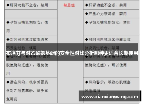 布洛芬与对乙酰氨基酚的安全性对比分析哪种更适合长期使用