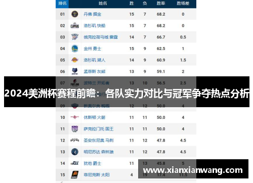 2024美洲杯赛程前瞻：各队实力对比与冠军争夺热点分析